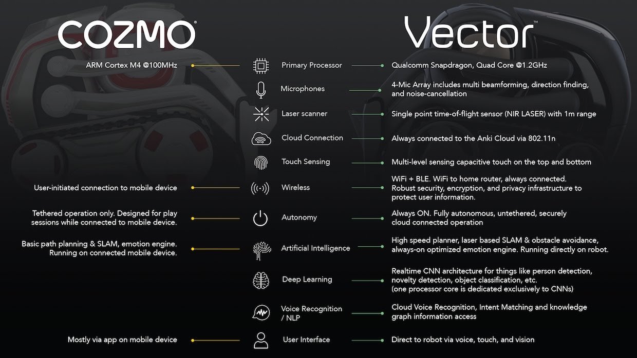 Anki Vector SDK in Python - The Hub Update Dec 11 - News