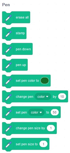 Using Looks Blocks in Scratch 2.0, Getting to Know the Looks Blocks