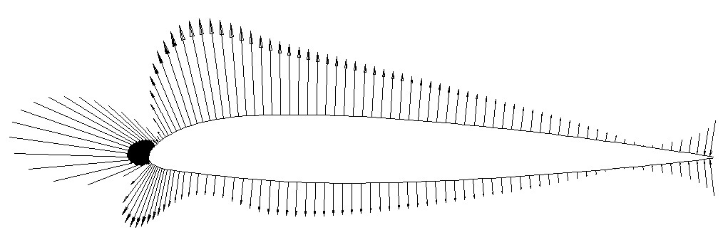 Applied math example XFOIL NACA 23012 pressure profile