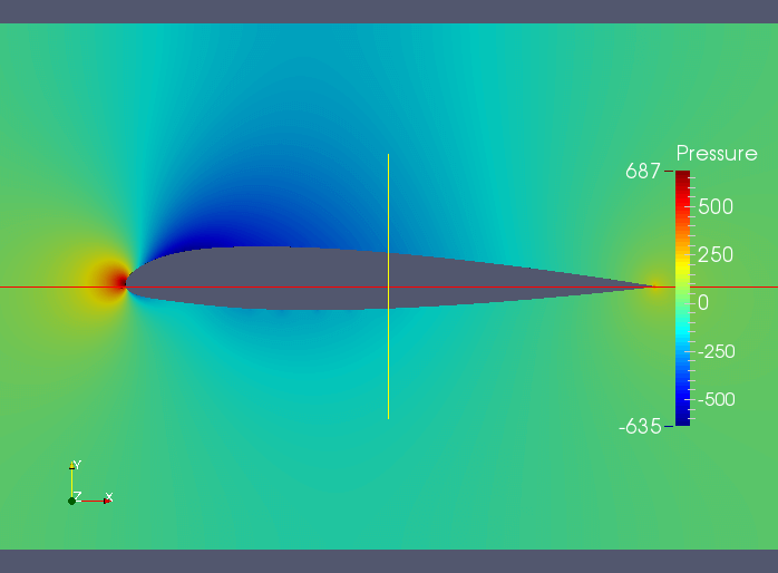 Applied Math example f1 wing downforce double integral Kinvert