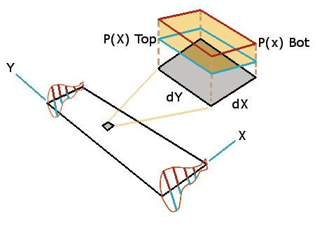 Applied math example calculus area between two curves f1 wing downforce Kinvert