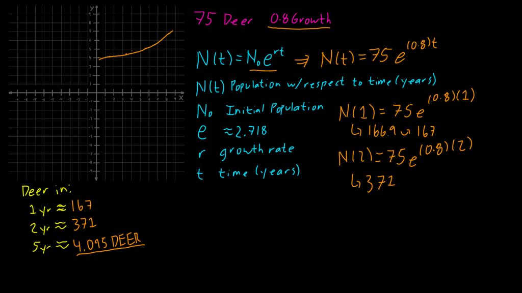 Applied Exponential Function Word Problem to calculate Population Growth