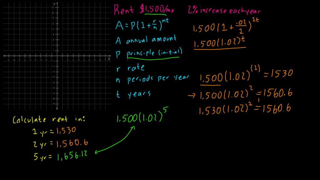 This is an Applied Exponential Function to a Word Problem where we calculate raising rent